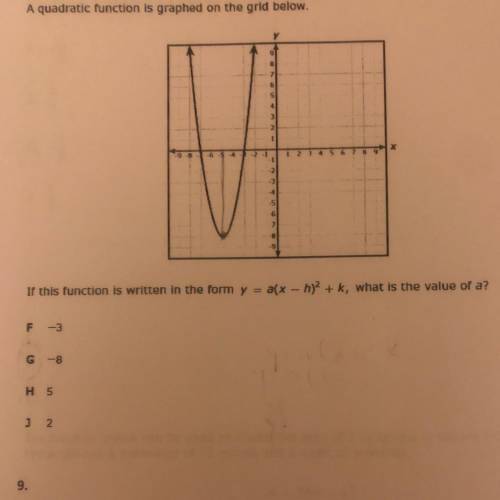 If this function is written in the form y = a(x-h)^2 +k, what is the value of a?