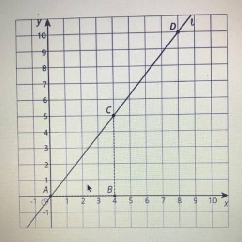 What are the coordinates of point D find the slope