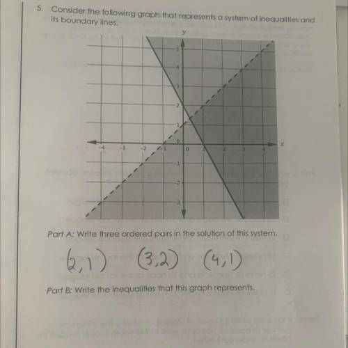 Part B: write the inequalities that this graph represents