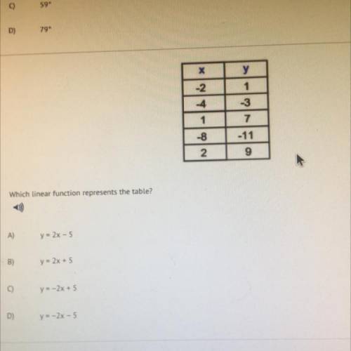 Which linear function represents the table