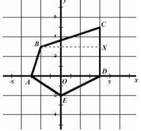 Find the area and perimeter of the figure on the coordinate system below.
