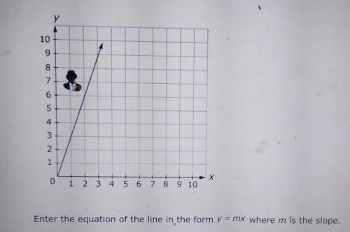 Consider the line shown on the graph​