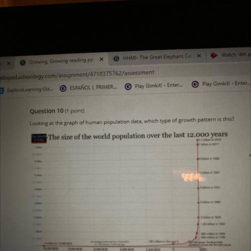 Looking at the graph of human population data, which type of growth pattern is this?