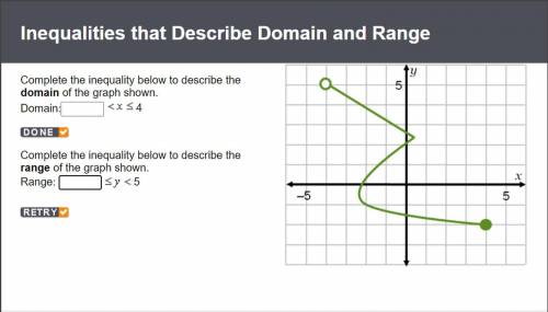 Complete the inequality below to describe the domain of the graph shown.