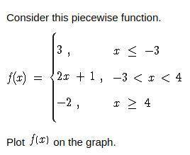 Consider this piecewise function. Plot f(x) on the graph.