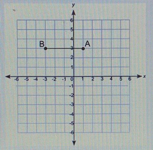 PLEASE SOMEONE HELPP

The length of the rectangle is shown below
If the area of the rectangle to b