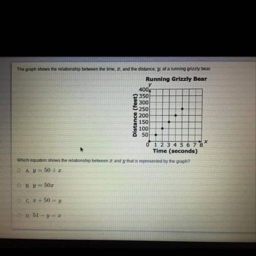 Which equation shows the relationship between x and y that is represented by the graph?

O A. y =