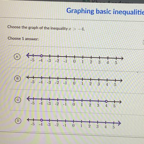 Choose the graph of the inequality x > -4