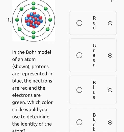The Bohr model of an Atom protons are represented in blue the neutrons are red and the electrons ar