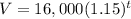 V=16,000(1.15)^t