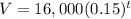 V=16,000(0.15)^t