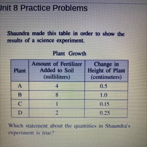F. The amount of fertilizer added and the change in the height of the plants are both independent q