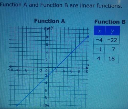 Which statement is true?

1: The slope of Function A is greater than the slope of Function B. 2: T