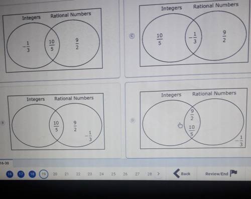 Which venn diagram shows the numbers placed correctly​