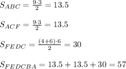 S_{ABC} = \frac{9 \cdot 3}{2} = 13.5\\\\S_{ACF} = \frac{9 \cdot 3}{2} = 13.5\\\\S_{FEDC} = \frac{ (4+6) \cdot 6 }{2} = 30\\\\S_{FEDCBA} = 13.5 + 13.5 + 30 = 57