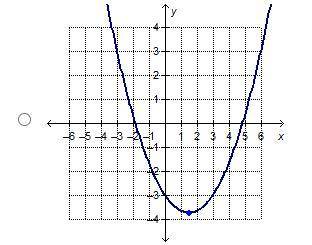 Which is the graph of the function f(x) = one-halfx2 + 2x – 6?
