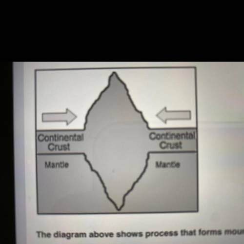 The diagram above shows process that forms mountains. The process in the diagram that forms mountai