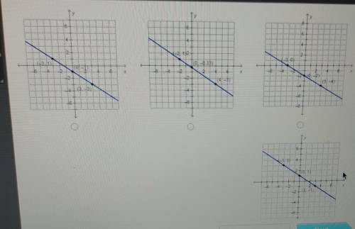 Which is the graph of y-3 = - }(x + 6)?​