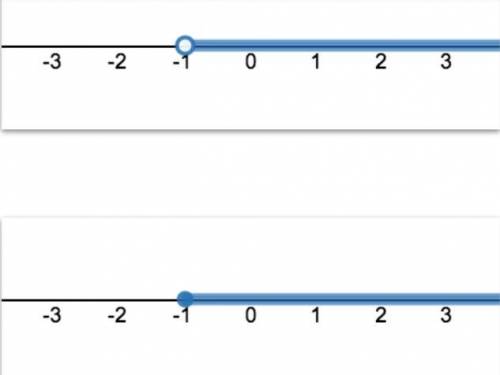 HELPPP PLEASE Here are two number line diagrams.

How are they similar? How are they different?