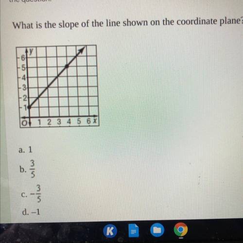 What is the slope of the line shown on the coordinate plane