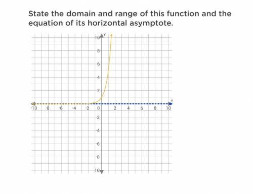 State the domain and range of this function and the equation of its horizontal asymptote.