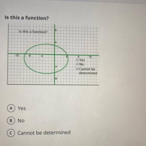Is this a function? Why?