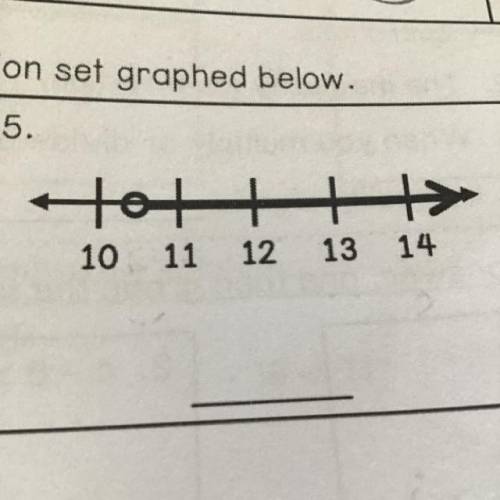 Write an inequality for each solution set graphed below