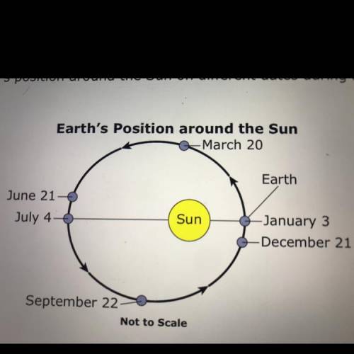 Based on the figure on which date or dates does earth experience the greatest gravitational force f