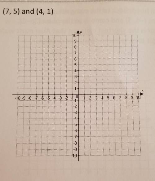 Find the distance between the points​