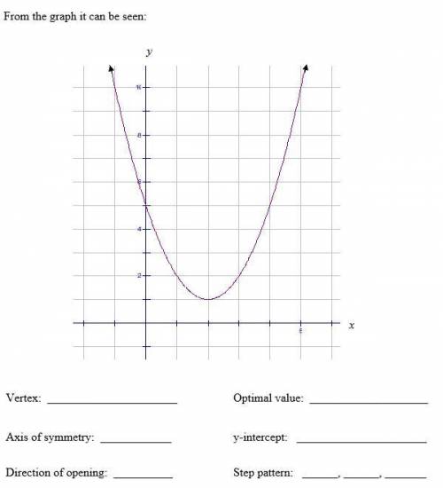 I need help with some grade 10 math something to do with graphing