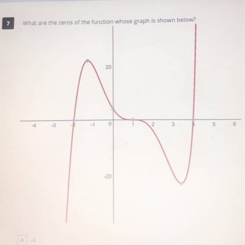 7

What are the zeros of the function whose graph is shown below?
20
4
-3
0
2
3
5
6
-20