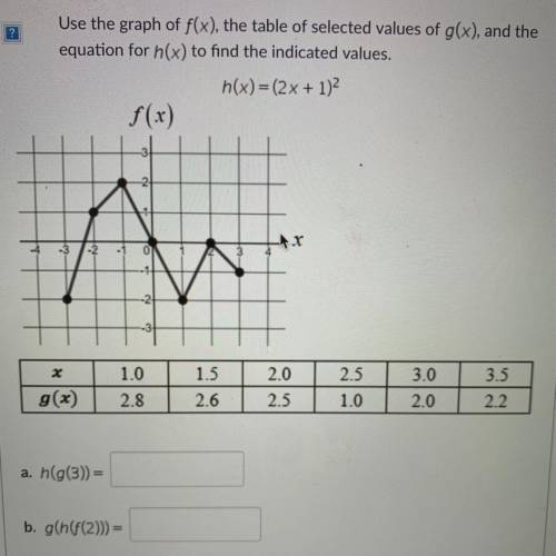 Use the graph of f left parenthesis x right parenthesis, the table of selected values of g left par