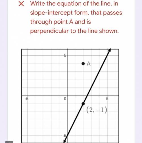 Write the equation of the line, in slope-intercept form, that passes through point A and is perpend