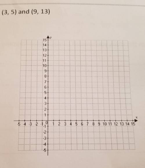 Find the distance between the points ​