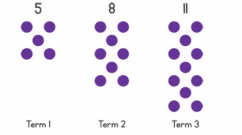 The rule in this pattern is add 3. Write the next 4 terms of the pattern. What do you observe about