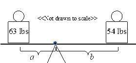 Sing the balanced seesaw shown, find the ratio of lengths a/b in lowest terms.