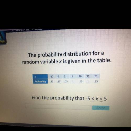 The probability distribution for a random variable x is given in the table

x: -10,-5,0,5,10,15,20