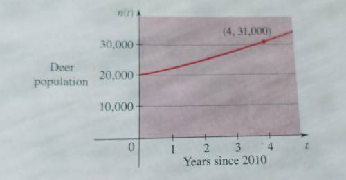 Please Help Due Today! Will Mark Brainliest!!!

The graph shows the deer population in a Penn