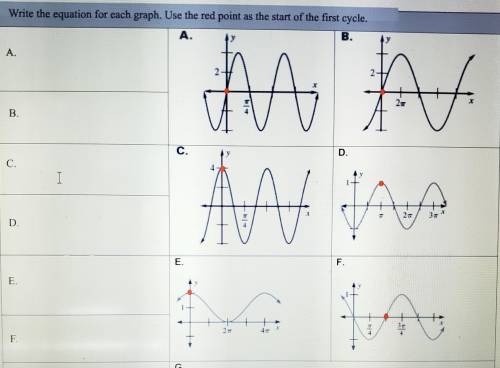 Write the equation for each graph. Use the red point as the start of the first cycle.