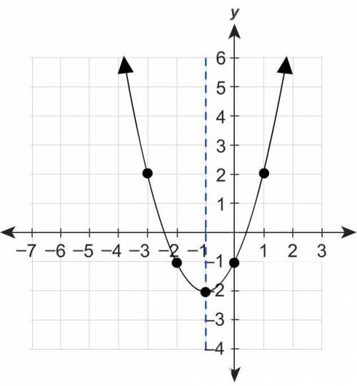 HHHEEELLLPPPPP MMMMMMEEEEEE
Which is the graph of the function g(x)=−x^2−4x−1?