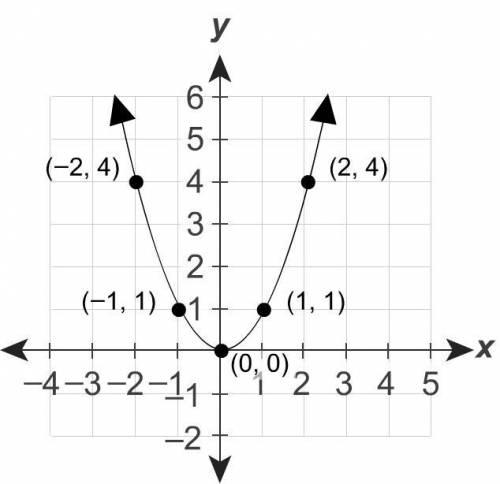 HHHEEELLLPPPPP MMMMMMEEEEEE
Which is the graph of the function g(x)=−x^2−4x−1?