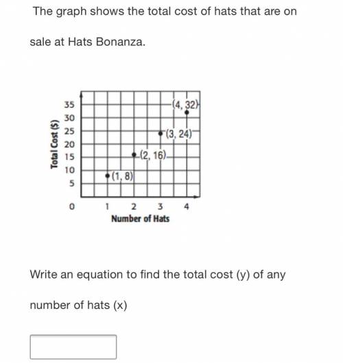 Whats the equation to find the total cost ?