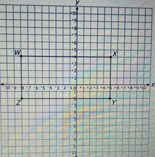 A rectangle is shown on the graph.

What is the approximate length of the diagonal ? Round to the