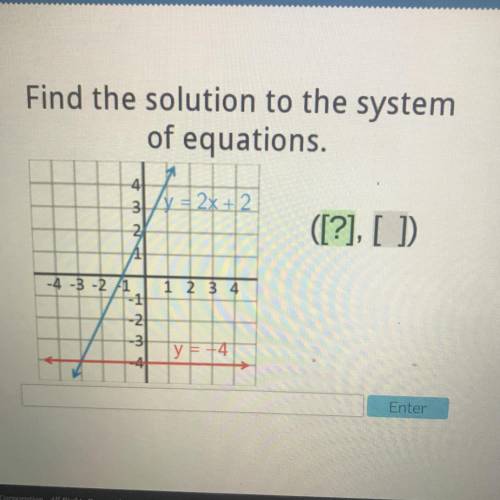 PLEASEE HELL
find the solution to the system of equations￼