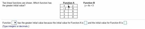 Two linear functions are shown. Which function has the greater initial​ value?