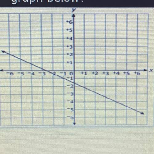 What is an equation for
the line shown on the
graph below?