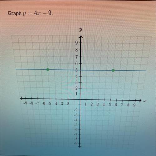 Graph y=4x-9 
Hi I need help
