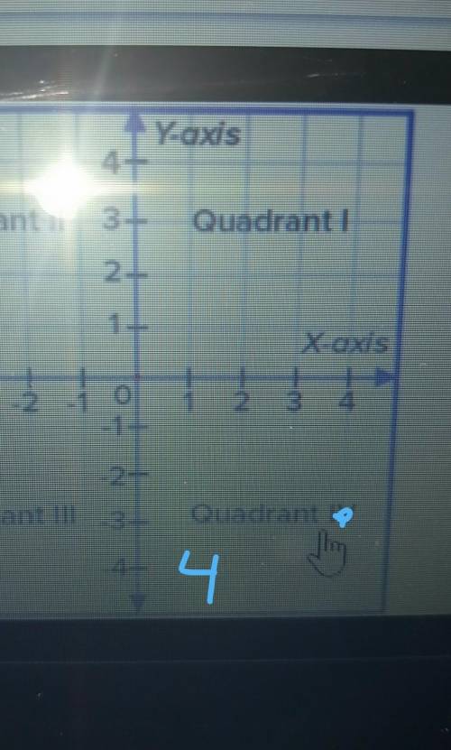 In which quadrant does the point with c ordinate (4, -3) lie?