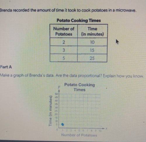 Make a graph of Brenda data are they proportional ​