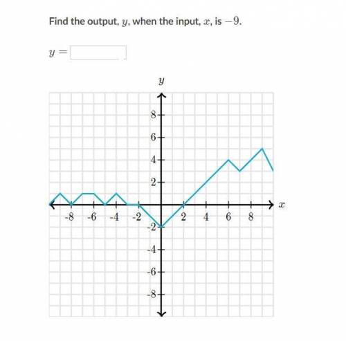 Find the output, y, when the input, x, is -9.
what is y=